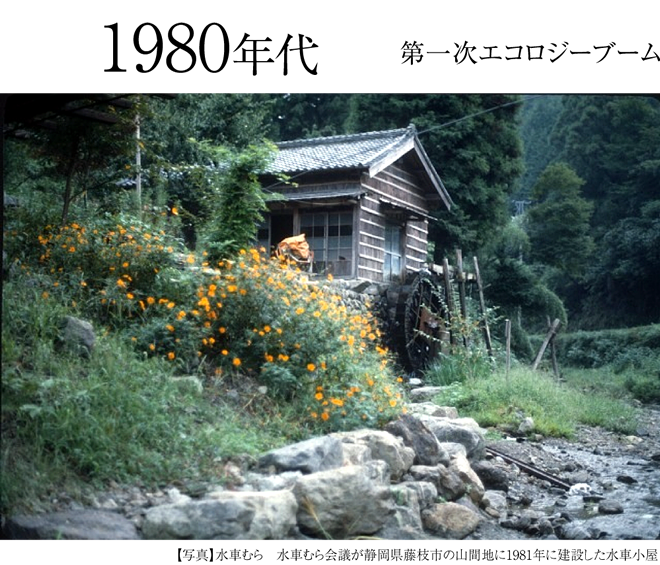 水車むら会議が静岡県藤枝市の山間地に1981年に建設した水車小屋